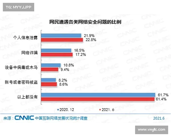 对报告的Razer重大数据泄露事件的调查已启动 对报告的Razer重大数据泄露事件的调查已启动