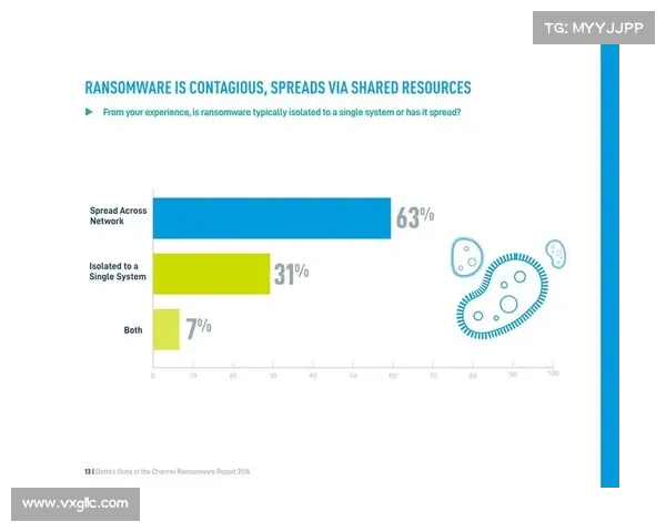 勒索病毒袭击雅马哈和WellLife Network 媒体 勒索病毒袭击雅马哈和WellLife Network 媒体