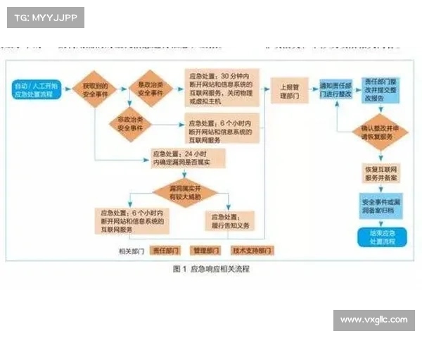 管道网络安全指南更新 媒体 管道网络安全指南更新 媒体